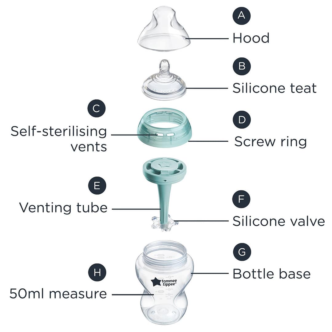 Tommee Tippee Advanced Anti-Colic Baby Bottle: An assembly of a bottle with labeled components: A) Hood, B) Silicone teat, C) Self-sterilising vents, D) Screw ring, E) Venting tube, F) Silicone valve, G) Bottle base, and H) 50ml measure.